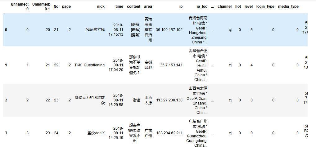 手把手教你完成一个数据科学小项目（4）：评论数变化情况