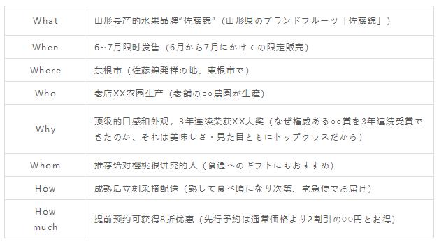 日本乐天雅虎店铺运营,日本雅虎乐天电商运营