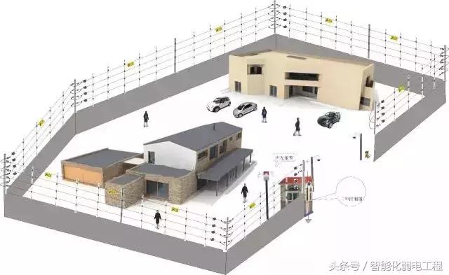 防盗知识视频大全,pcx160防盗报警系统