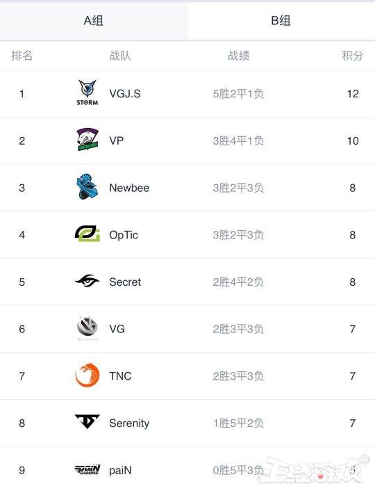 ti8胜者组第一轮lgdvsvp第二局,ti8淘汰赛lgdvsliquid第二场