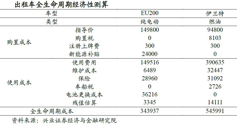 海上风电新装机提速,海上风电运维现状分析