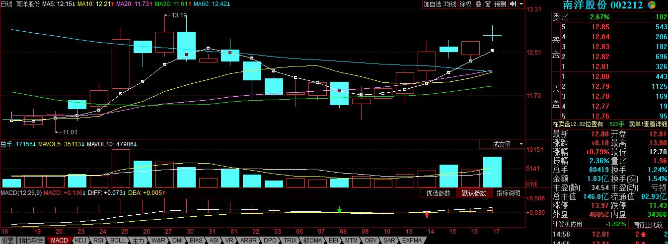 股价持续下跌最终资金都去哪了,股价从70元跌到10元