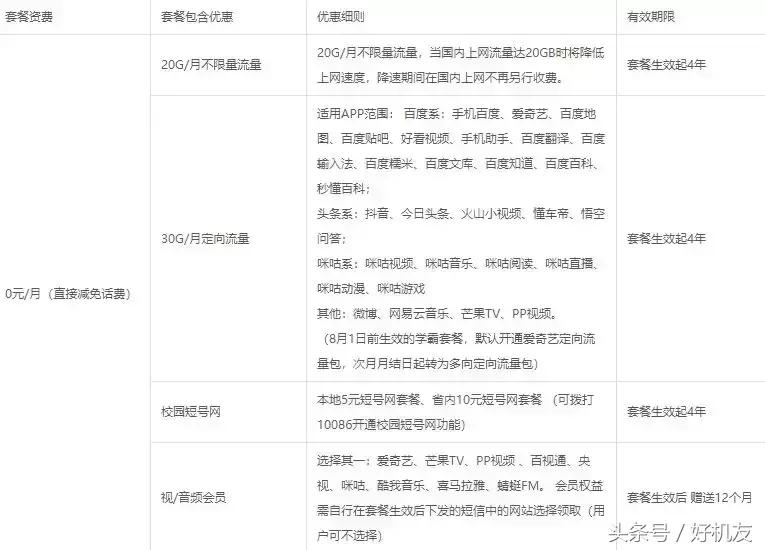 29元1000分钟流量不限套餐,流量不限量套餐多少钱