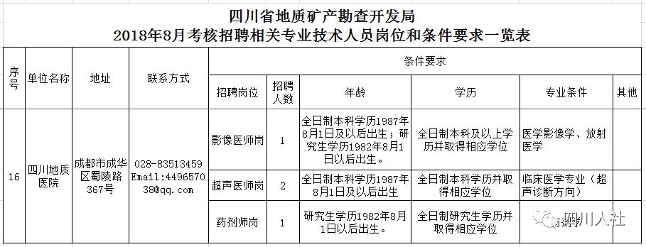 绵阳事业单位招聘报名人数统计,绵阳事业单位招聘2023公告