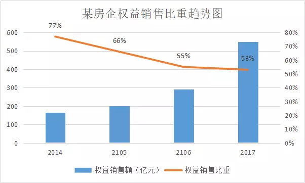 规模跟盈利,规模与利润并重