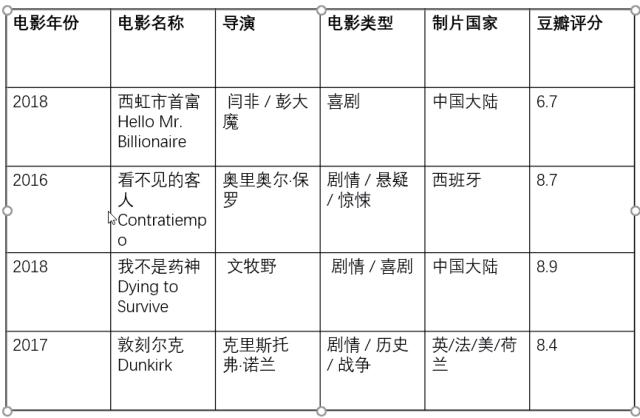 销售数据表格美化ppt,表格做ppt怎么美化