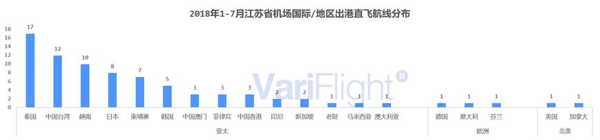 江苏直飞珠海的航班,东方航空深圳直飞航线