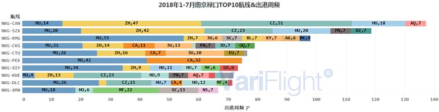 江苏直飞珠海的航班,东方航空深圳直飞航线