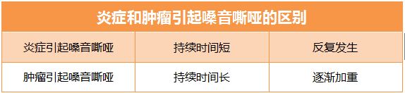 油烟对喉癌患者的影响,长期闻油烟会得喉癌吗