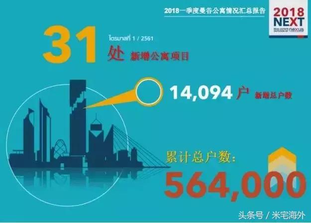 泰国买房你一定要了解的这些坑,泰国置业买房建议