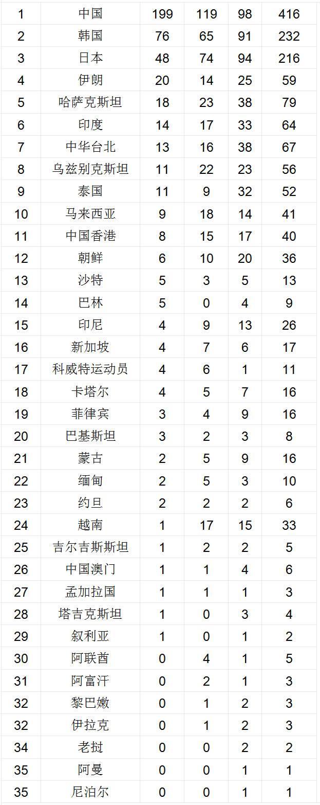 独孤求败天下第一吗,独孤求败输过吗