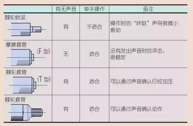 千分尺怎么测量大的工件,千分尺测量实用技巧