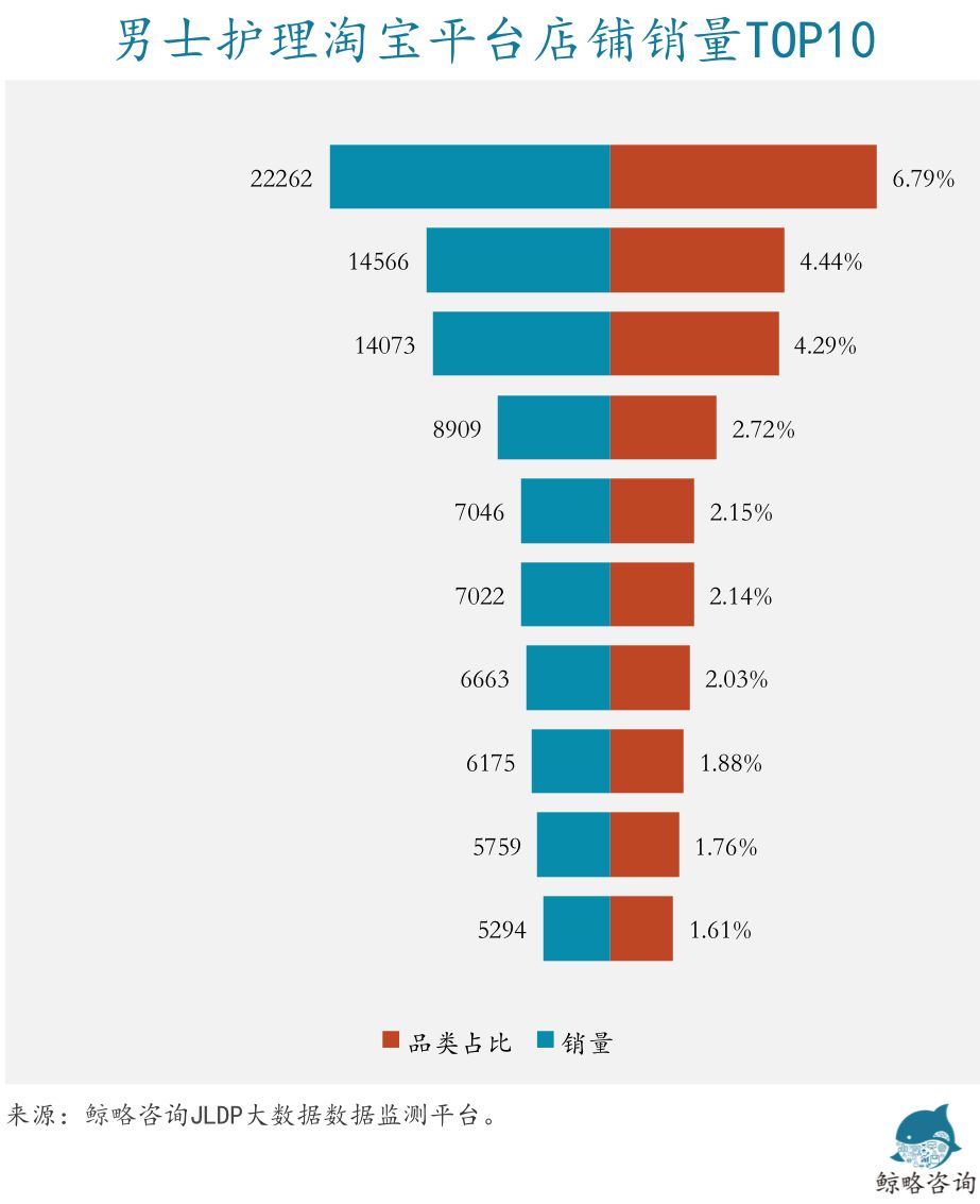 中国男人天生不爱打扮？真的吗？由电商数据看中国男性彩妆消费
