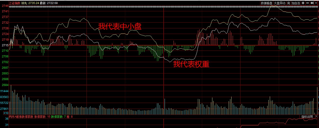 学股票操作,学股票要学什么