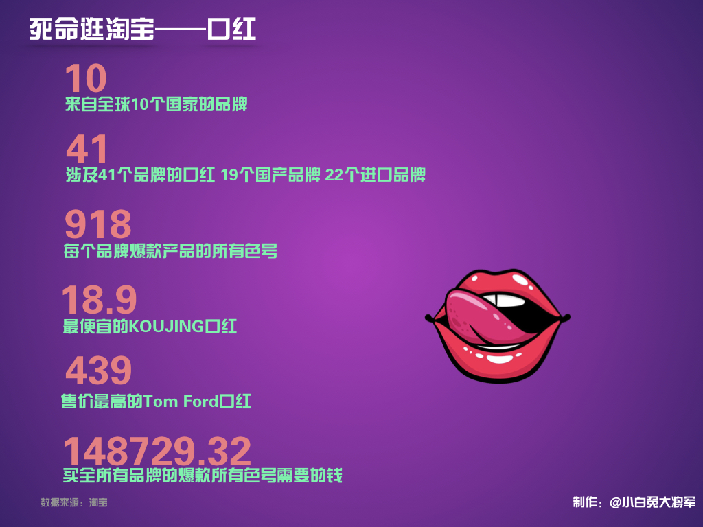 死命逛淘宝——口红篇从918只口红中挑选出4只