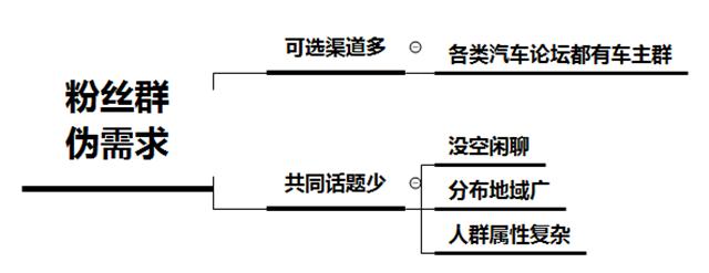快速涨粉自媒体,新媒体怎么吸粉引流