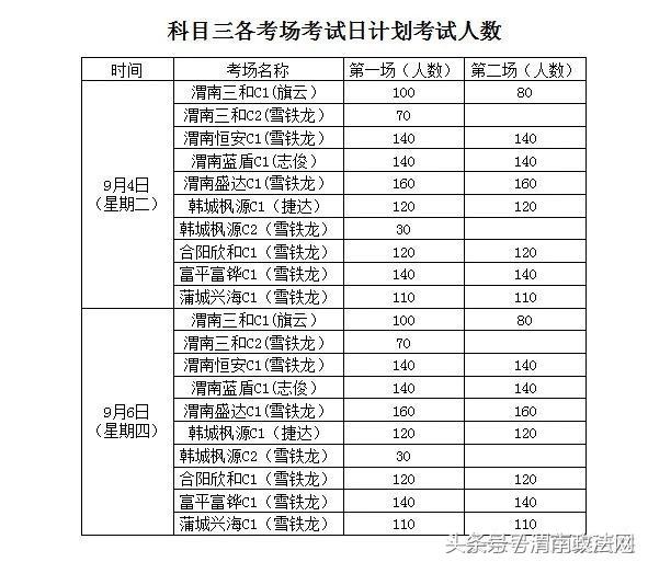 渭南汽车驾驶员科目一考试试题,渭南车管所4月份考试计划