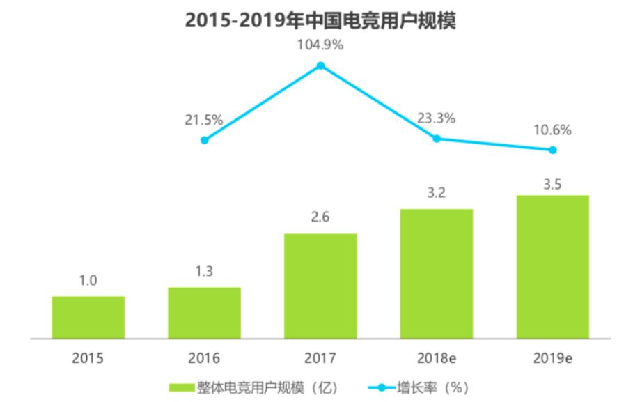 电竞赛事怎么挣钱,十年电竞怎么挣钱