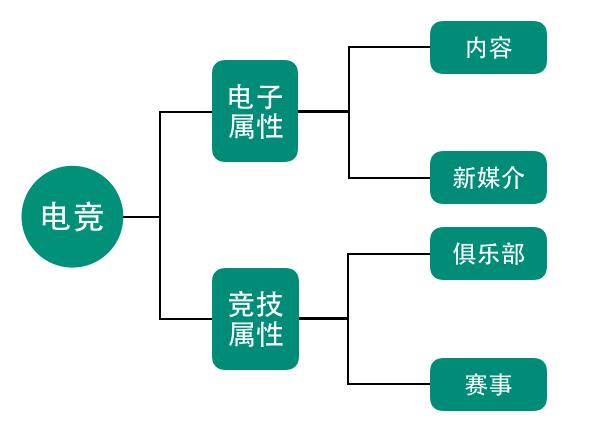 电竞赛事怎么挣钱,十年电竞怎么挣钱