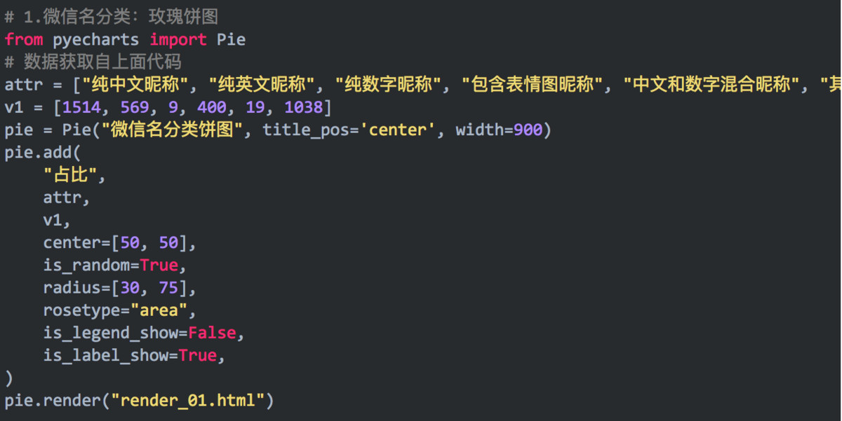 你的微信昵称暴露你太多消息了,微信昵称暴露你的性格