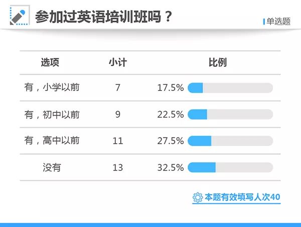 奥数天才与高考状元,高考状元学奥数吗