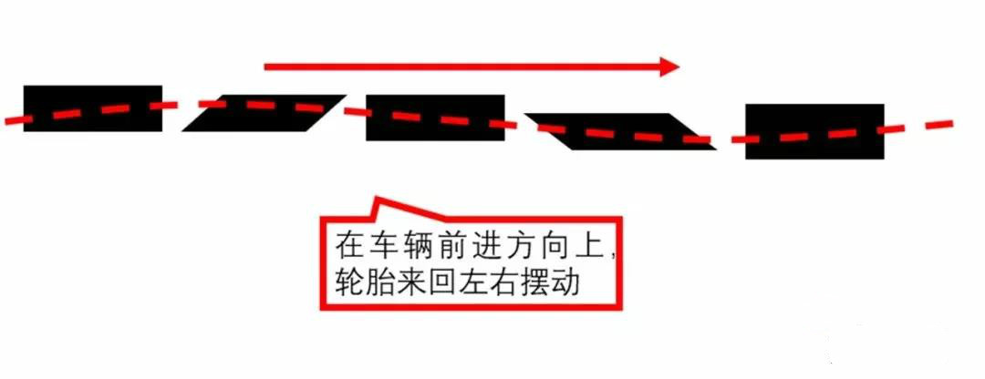 解决吃胎偏磨跑偏问题,跑偏吃胎解决办法