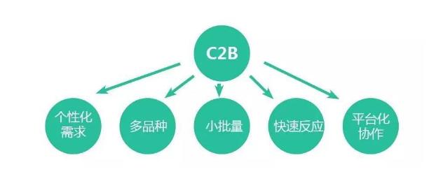 电商拼多多创业,电商大战天猫