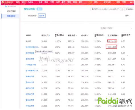 刷还是不刷，这是一个问题，直通车白玩法教你不刷单爆搜索！