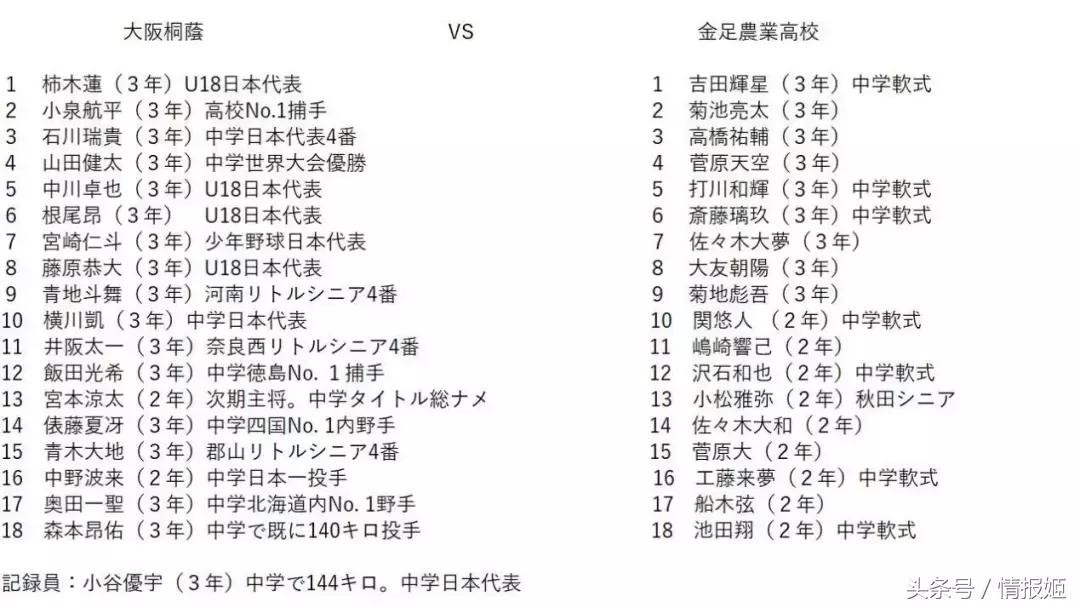 灌篮高手80后的经典青春回忆,灌篮高手第二年视频