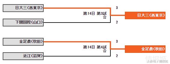 灌篮高手80后的经典青春回忆,灌篮高手第二年视频