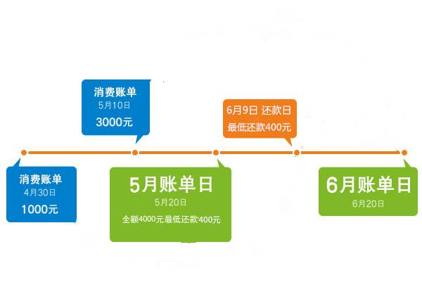 信用卡知识七大误区有哪些呢,你要知道的信用卡小知识