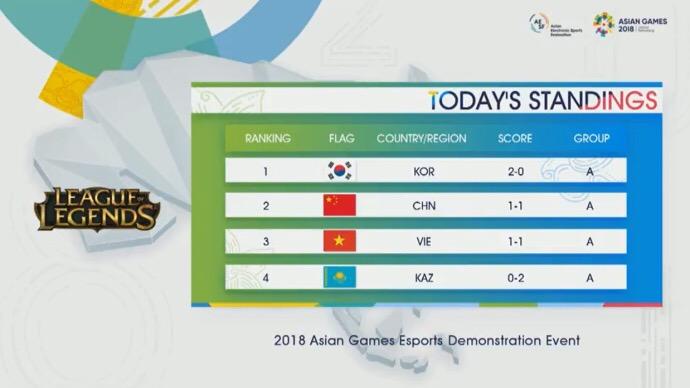 lol亚运会中国队输了的后果,lol亚运会什么时候打的