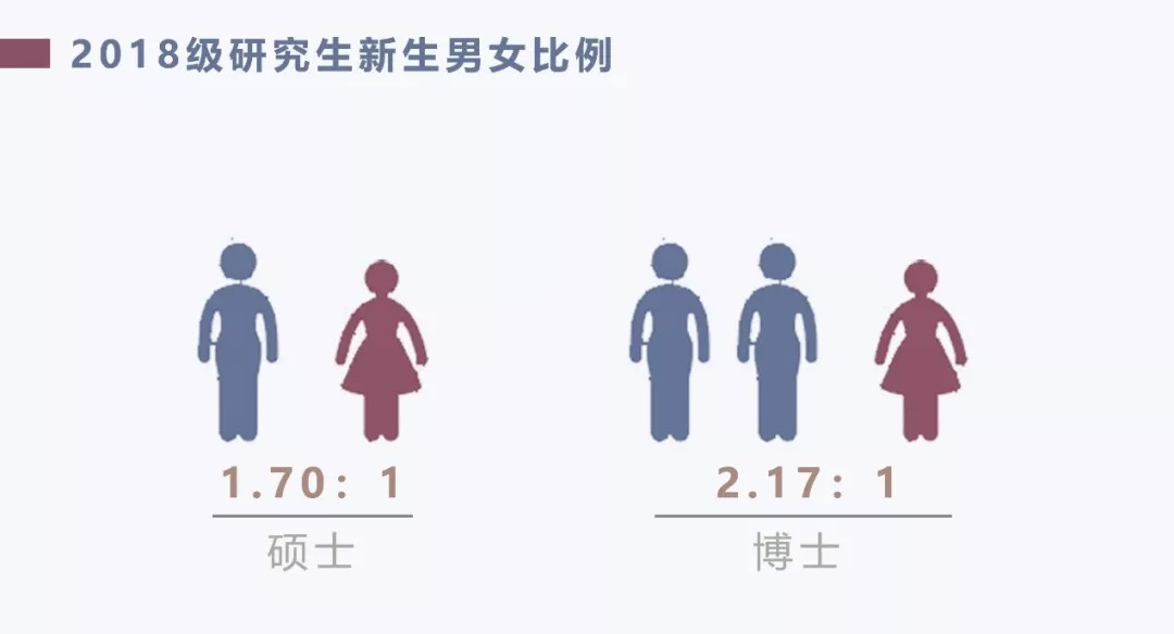 清华大学2020级研究生新生数据,清华大学大数据专业研究生怎么样