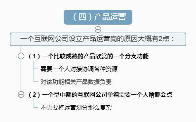 运营培训讲解,产品运营用户运营内容运营区别