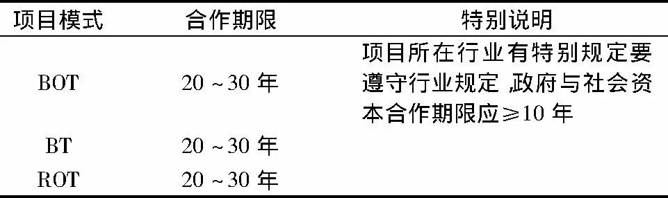 贵安综合管廊ppp项目合同,ppp项目哪些部门签订合同