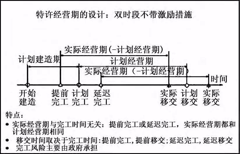 贵安综合管廊ppp项目合同,ppp项目哪些部门签订合同