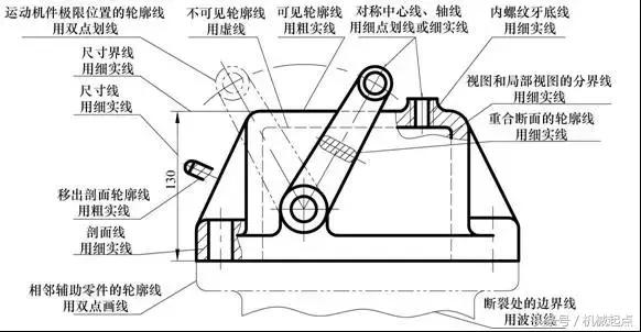 机械制图投影基础,机械制图基础教案