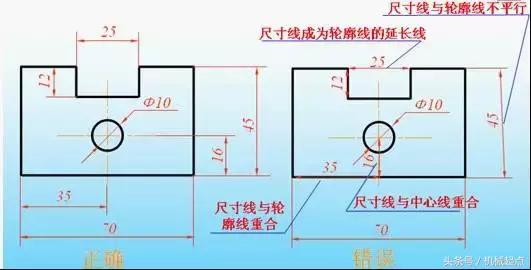机械制图投影基础,机械制图基础教案