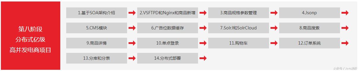 从零开始学Java，清华计算机教授给你一条完美的学习导图