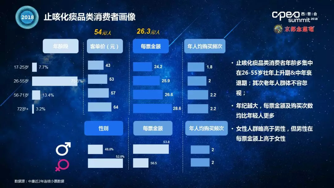 呼吸用药市场前景,呼吸系统化学药物行业趋势分析