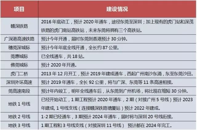 东莞大爆发,东莞最近大消息