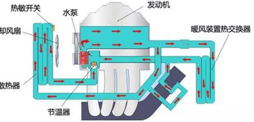 车辆上坡突然熄火怎么处理,车跑到80左右就开锅怎么回事