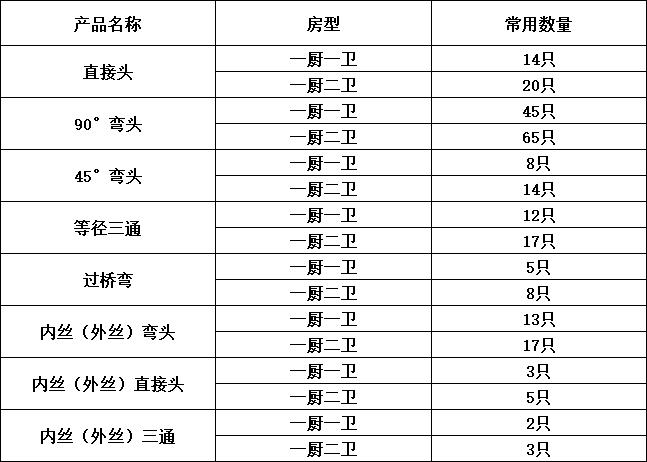装修中水电工程是重中之重,装修中水电改造有什么关注事项