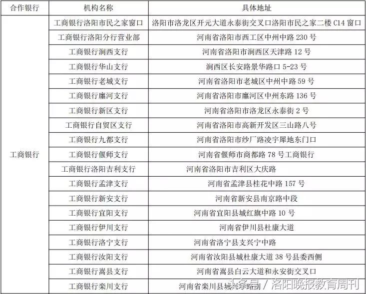 洛阳居民医保卡,洛阳医保卡更新换代流程