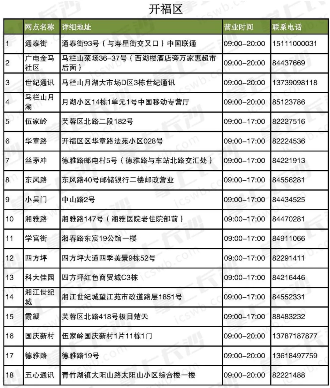长沙市居民用气标准,长沙居民用气价格