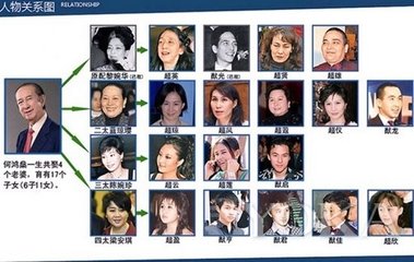 历代的澳门赌王都有谁,澳门赌王传奇一生完整视频