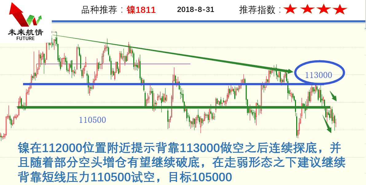 8.31黑色顶部愈显逢反弹择沽空