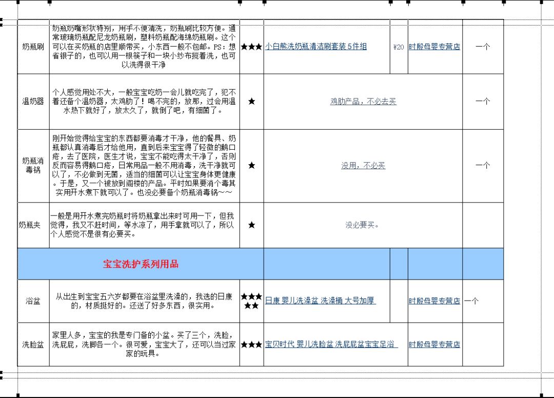 从怀孕到宝宝初长成史上最全孕期及宝宝用品清单