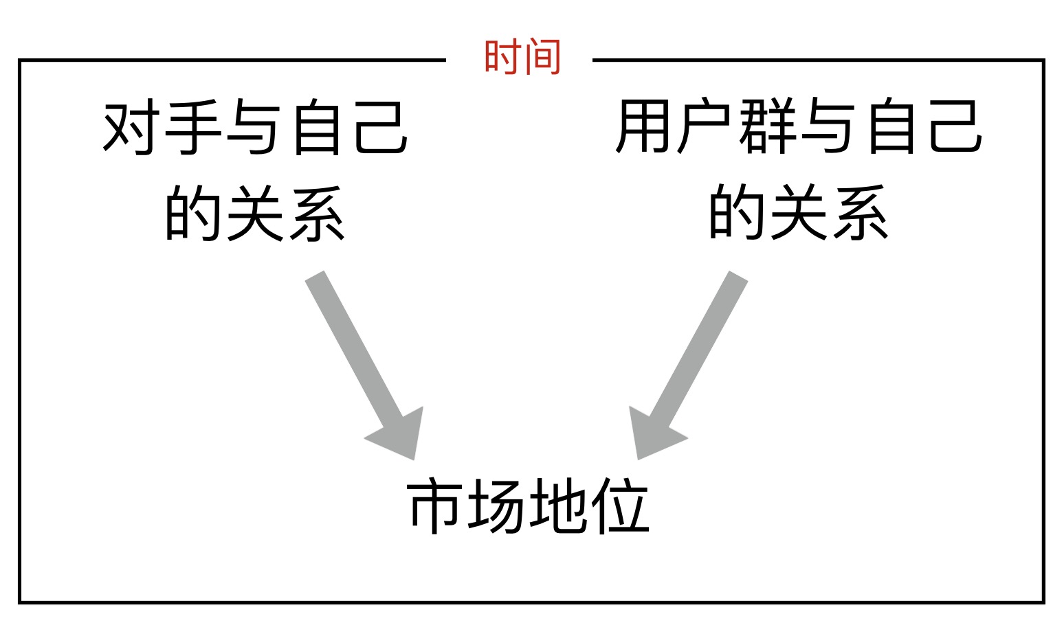 竞品投放策略常用的分析维度,陌陌和连信竞品分析