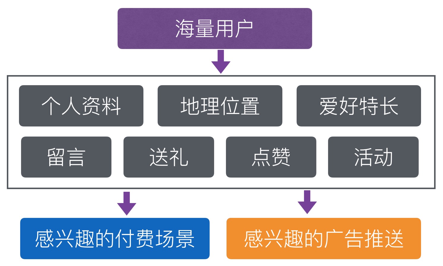 竞品投放策略常用的分析维度,陌陌和连信竞品分析